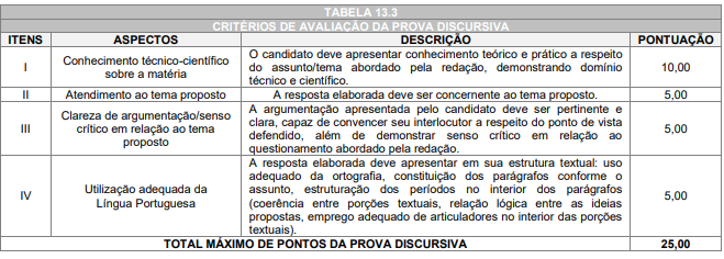 Tabela de critérios para os cargos do concurso prefeitura de Capanema