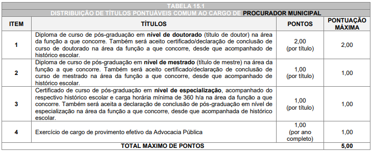 Tabela de critérios para os cargos do concurso prefeitura de Capanema