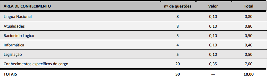 critérios de avaliação para a prova do concurso Coren SC