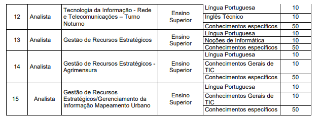 Concurso PRODABEL: último edital