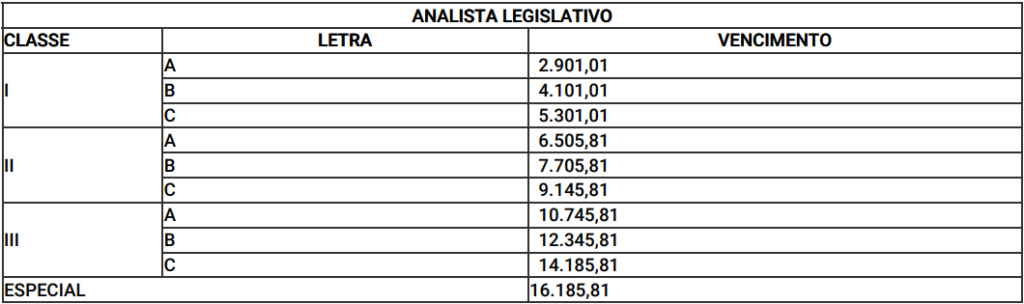 Salário Analista Legislativo ALEPI