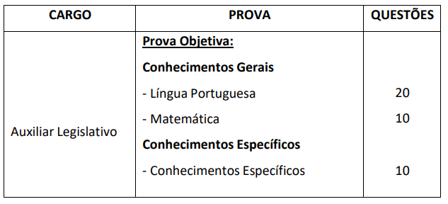 Provas para nível fundamental do concurso Câmara São José dos Campos