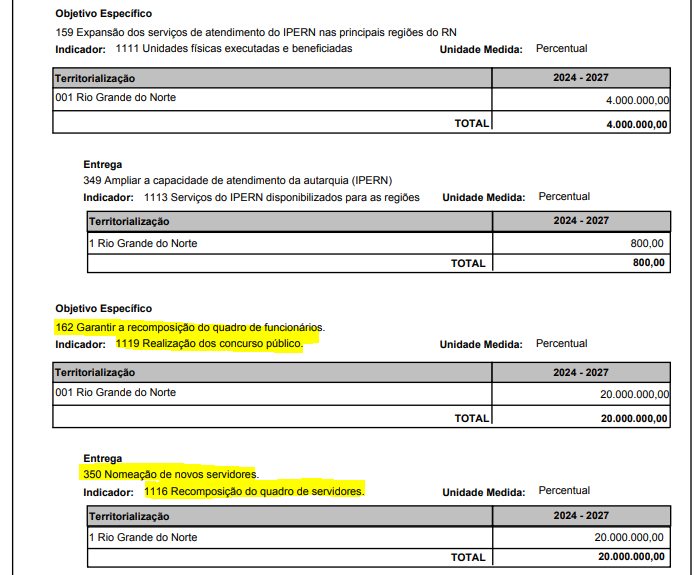 Documento de PPA RN 2024-2027