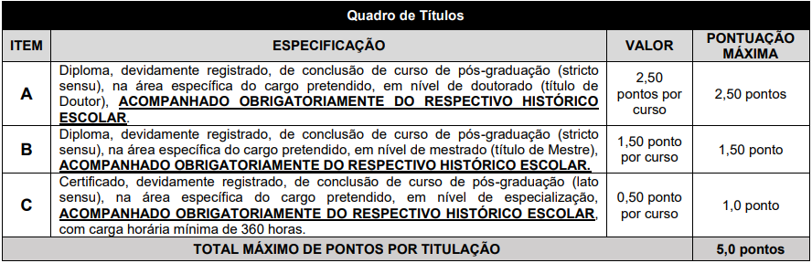 Quadro de Títulos - concurso Nova Friburgo Saúde