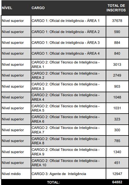 concurso abin