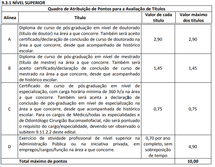 Títulos para nível superior do concurso SESA ES