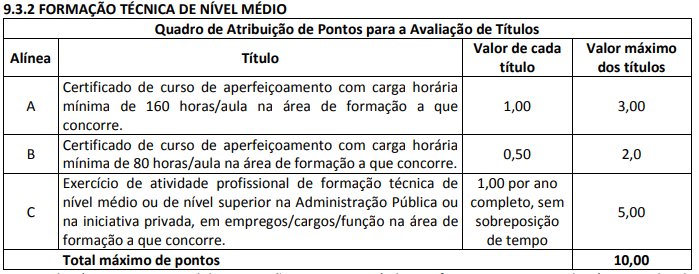 Títulos para nível médio do concurso SESA ES