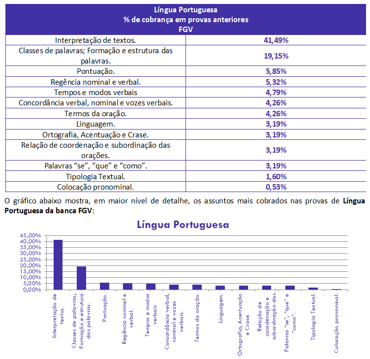 concurso, passo, Língua Portuguesa para FTE SEFAZ-MT