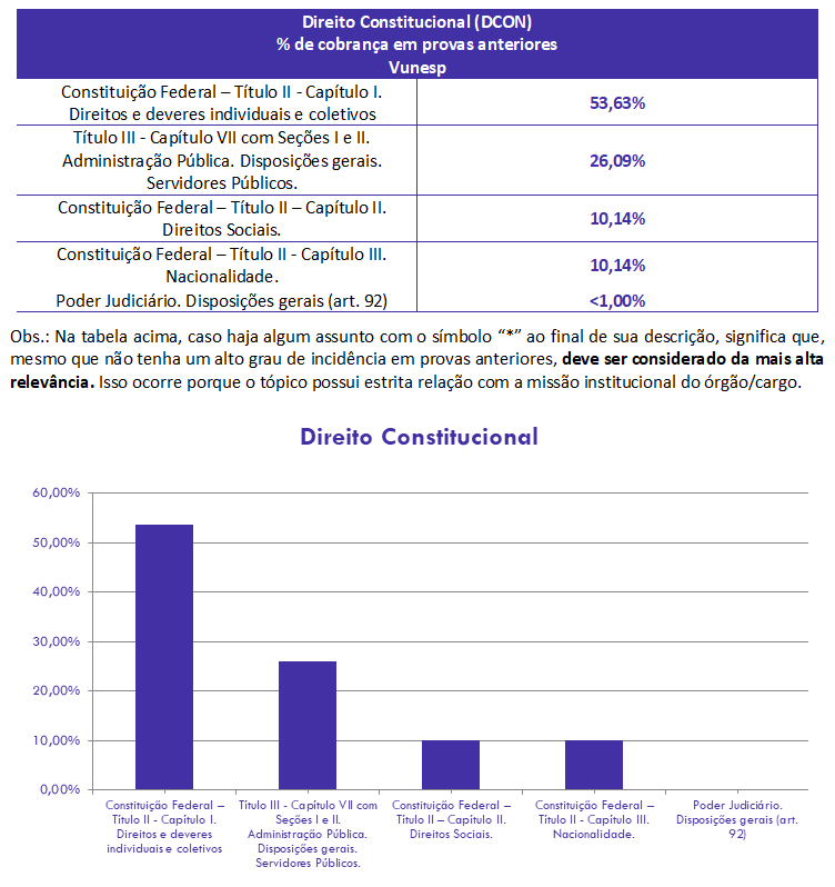 concurso, passo, Direito Constitucional  para Escrevente Judiciário TJ SP