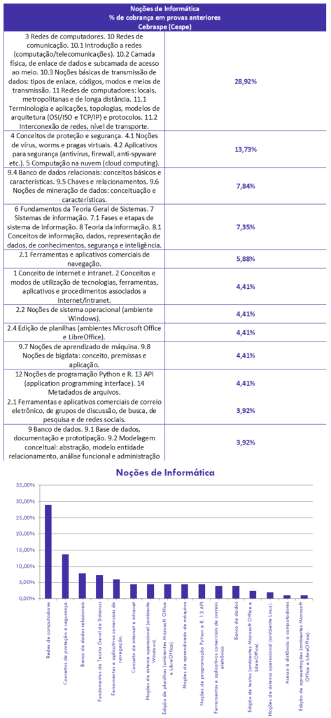 concurso, passo, Informática  para Escrivão PC-PB