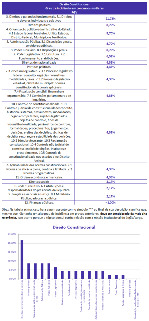 concurso, passo, Direito Constitucional para FTE SEFAZ-MT