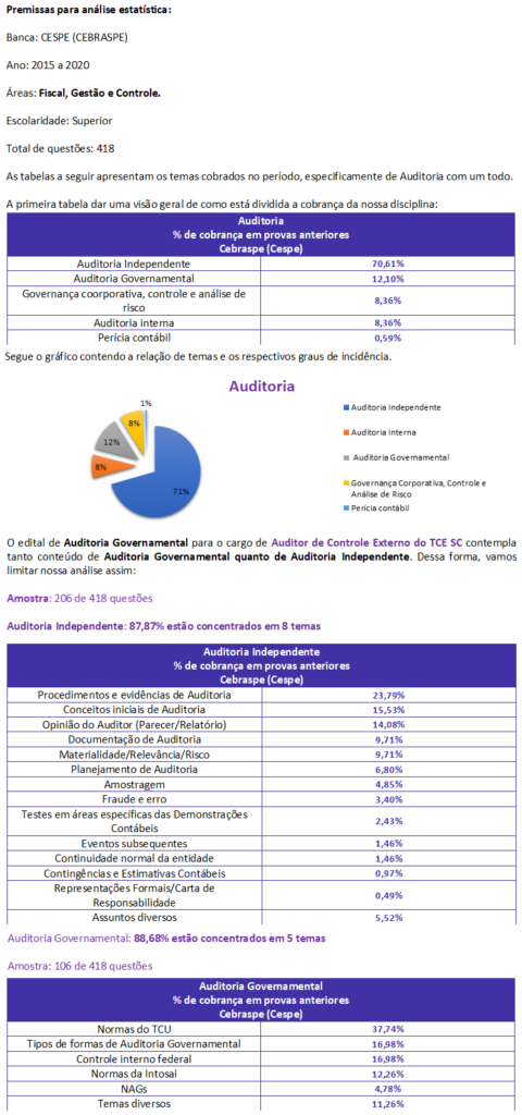 concurso, passo, Auditoria Governamental  para Auditor-Direito TCE-SC