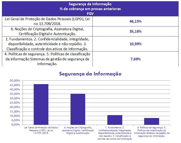 Segurança da Informação, FTE, SEFAZ-MT, passo, estratégico, análise