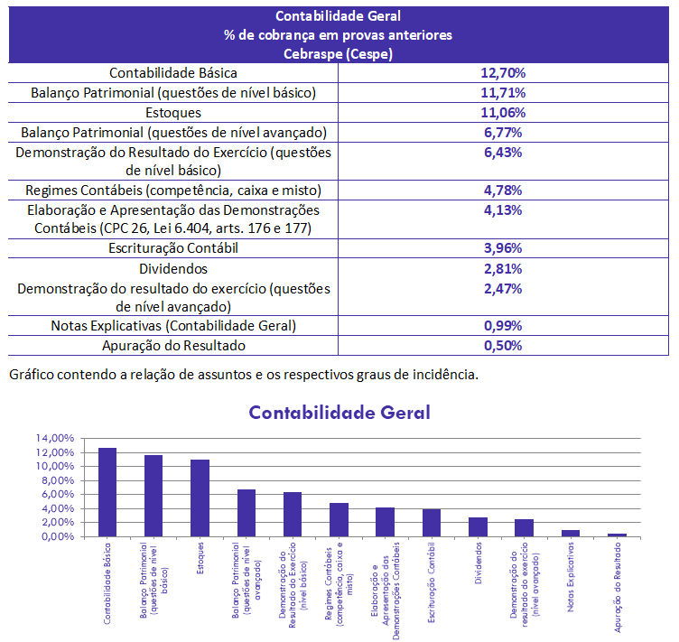 concurso, passo, Contabilidade Geral  para Escrivão PC-BP