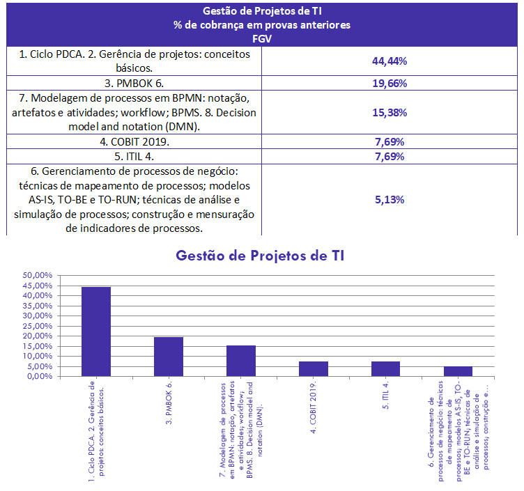 concurso, passo, Gestão de Projetos de TI para FTE SEFAZ-MT