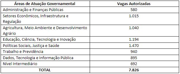 concurso público unificado