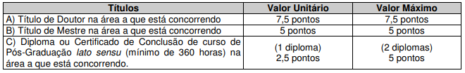 Prova de títulos do último concurso 