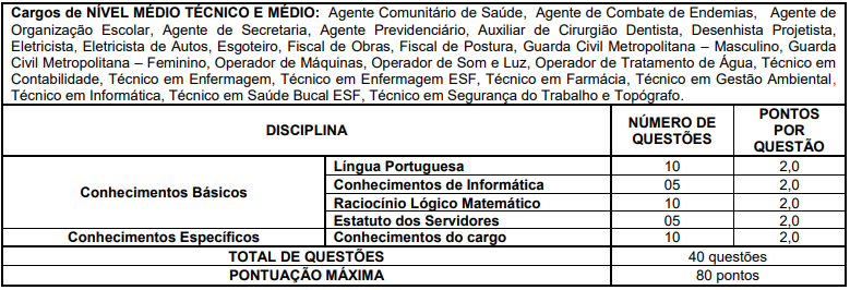 Provas objetivas do concurso Pitangueiras