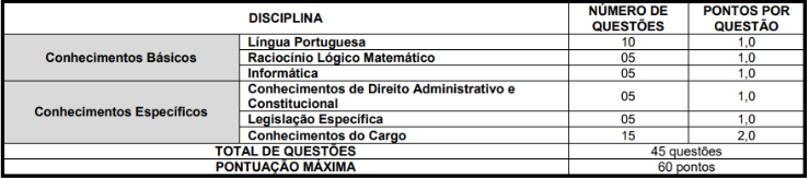 Concurso ISS Santa Maria do Jetibá: prova objetiva