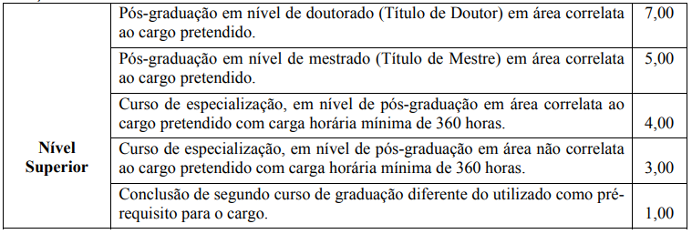 Concurso iss Cachoeiro de Itapemirim: prova de títulos