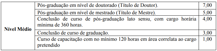 Concurso Cachoeiro de Itapemirim: prova de títulos