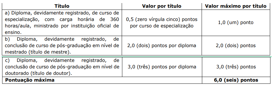 Concurso Cataguases Saúde: quadro de títulos