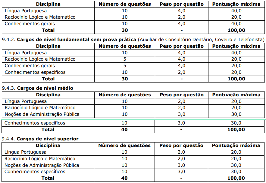 Concurso Cataguases Saúde - quadro de provas