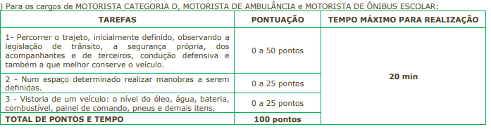 Prova prática do concurso Jandira Saúde