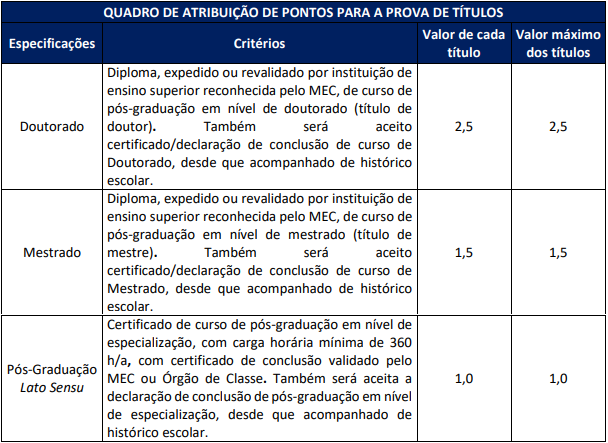 Tabela da prova de títulos concurso Câmara São Paulo