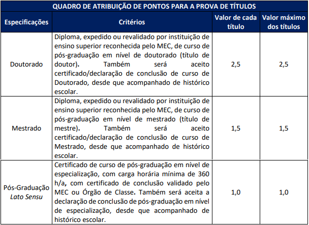 Quadro de títulos concurso Câmara SP