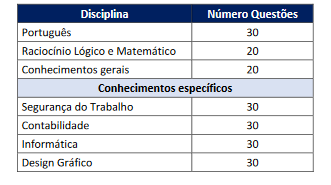 Quadro de matérias e número de questões para prova objetiva dos cargos de Técnico Legislativo (com especialidade, exceto Taquigrafia)