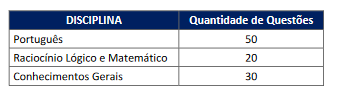 Quadro de disciplinas e número de questões para os cargos de Consultor Legislativo (Registro e Revisão) e Técnico Legislativo (Taquigrafia)