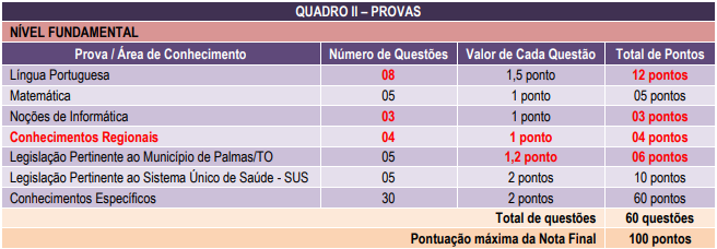 Quadro de provas do concurso Palmas Saúde