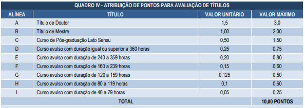 Avaliação de títulos - concurso Palmas TO