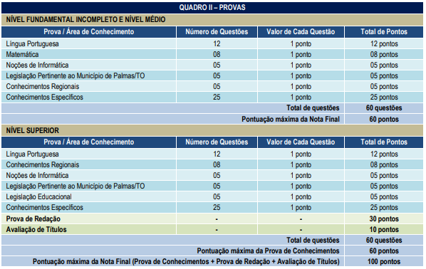 Provas do último concurso palmas