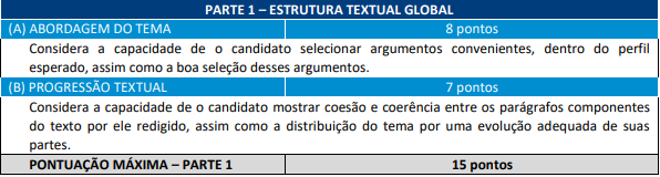 Concurso IMBEL _ prova discursiva