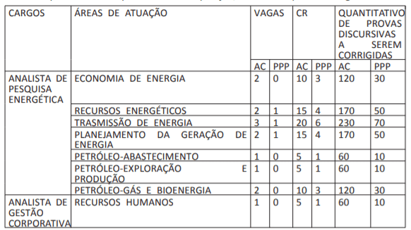 Concurso EPE