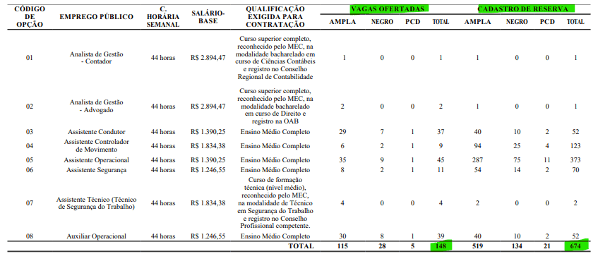 Concurso Metrofor 