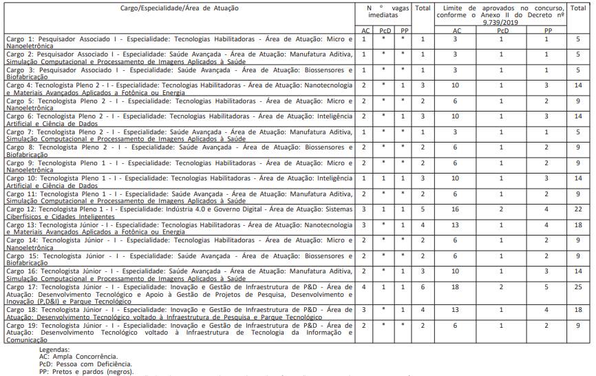 cti1