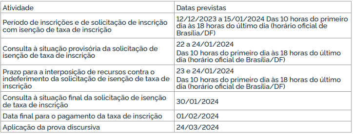 Principais datas do concurso INPA