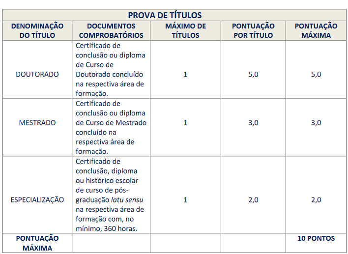 Quadro de título do concurso São João Meriti Saúde