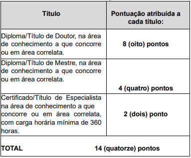 Quadro de títulos - concurso ALEPI