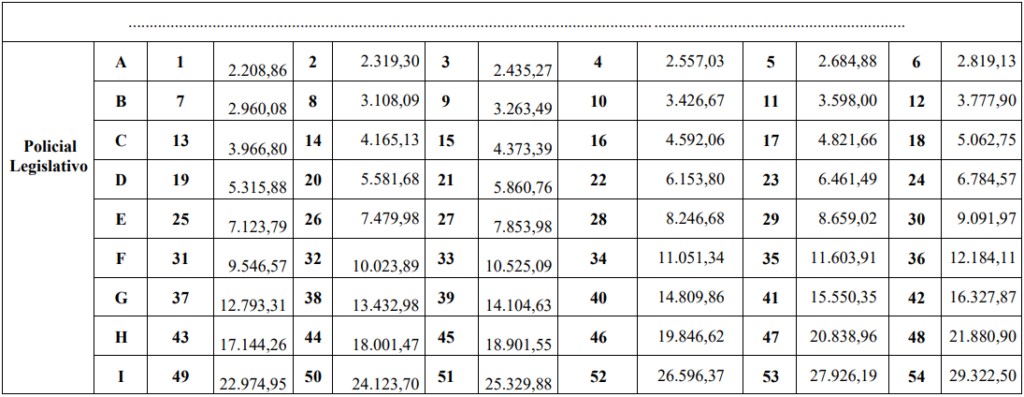 Tabela Salarial Policial Legislativo TO