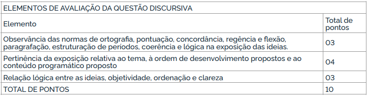 elementos de avaliação da questão discursiva do concurso INT