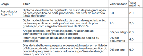 títulos de cargos para o concurso INT