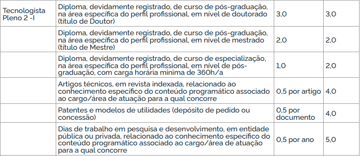 títulos de cargos para o concurso INT