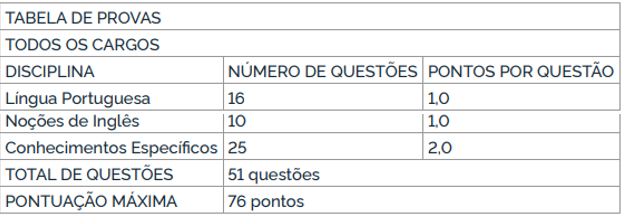 critérios para a prova objetiva do concurso INT