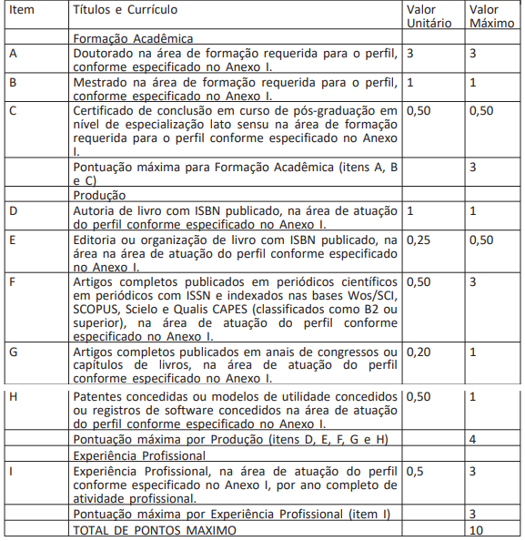 Etapas e provas do concurso CETEM