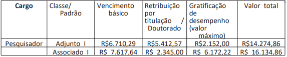 remuneração do pesquisador do concurso mast