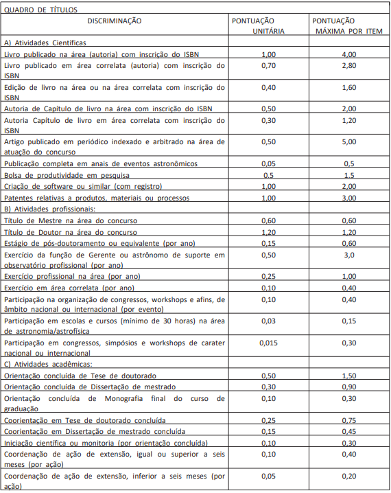 Títulos aceitos para Pesquisador